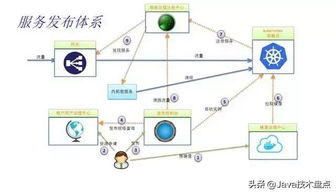 微服務開源框架架構(gòu)技術知識總結(jié)與信息系統(tǒng)集成服務