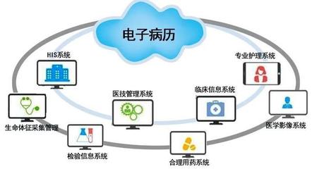 金庚科技助力廣西衛(wèi)生職業(yè)技術學院信息化建設 專業(yè)信息系統(tǒng)集成服務驅(qū)動智慧校園發(fā)展